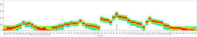 FceR1 alpha Antibody in Flow Cytometry (Flow)