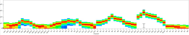 CD54 (ICAM-1) Antibody in Flow Cytometry (Flow)