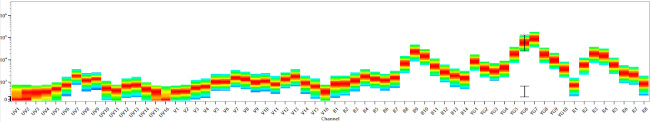 CD200 Antibody in Flow Cytometry (Flow)