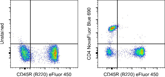 CD4 Antibody in Flow Cytometry (Flow)