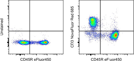 CD3e Antibody in Flow Cytometry (Flow)