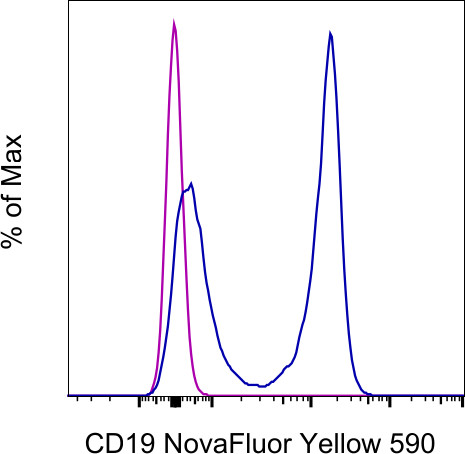 CD19 Antibody in Flow Cytometry (Flow)