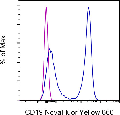 CD19 Antibody in Flow Cytometry (Flow)