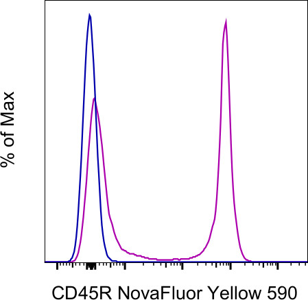 CD45R (B220) Antibody in Flow Cytometry (Flow)