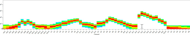 CD45R (B220) Antibody in Flow Cytometry (Flow)