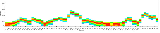 CD45R Antibody in Flow Cytometry (Flow)