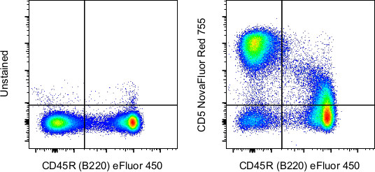 CD5 Antibody in Flow Cytometry (Flow)