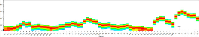 CD115 (c-fms) Antibody in Flow Cytometry (Flow)