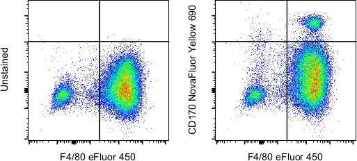 CD170 (Siglec F) Antibody in Flow Cytometry (Flow)