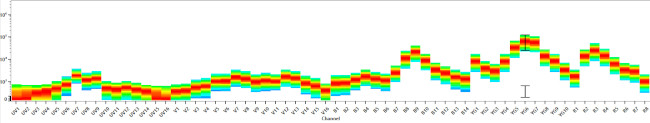 CD170 (Siglec F) Antibody in Flow Cytometry (Flow)