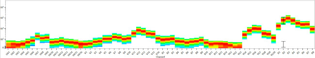 CD11a (LFA-1alpha) Antibody in Flow Cytometry (Flow)