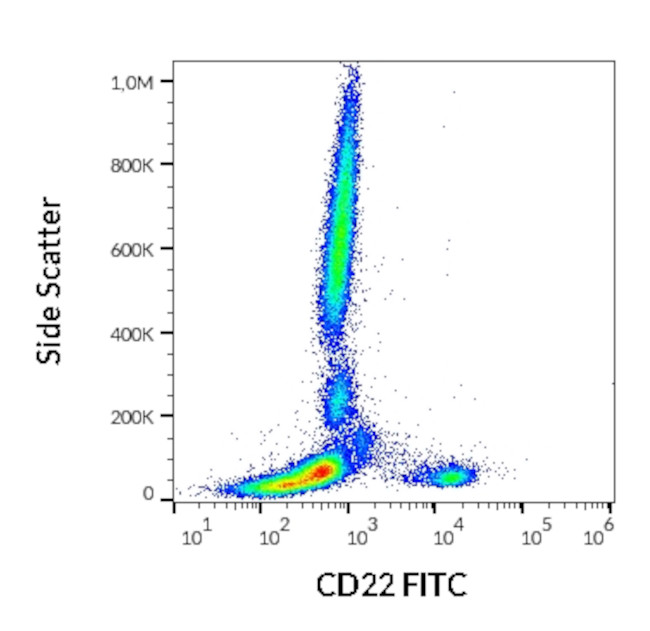 CD22 Antibody in Flow Cytometry (Flow)