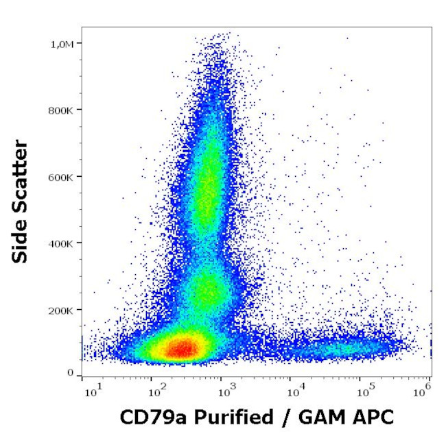 CD79a Antibody in Flow Cytometry (Flow)