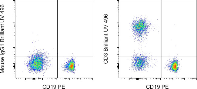 CD3 Antibody in Flow Cytometry (Flow)