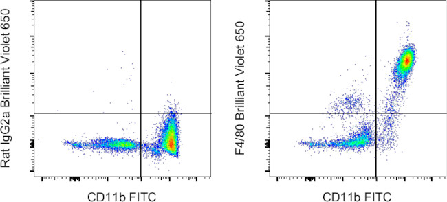 F4/80 Antibody in Flow Cytometry (Flow)