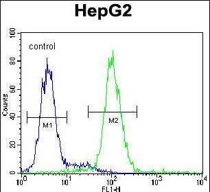 PSMD7 Antibody in Flow Cytometry (Flow)