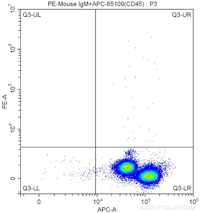 STRO-1 Antibody in Flow Cytometry (Flow)