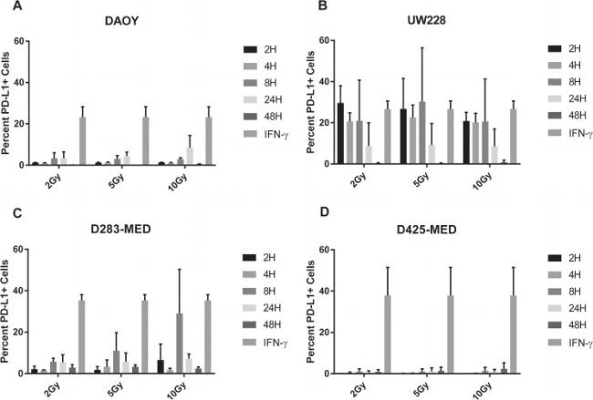 CD274 (PD-L1, B7-H1) Antibody in Flow Cytometry (Flow)