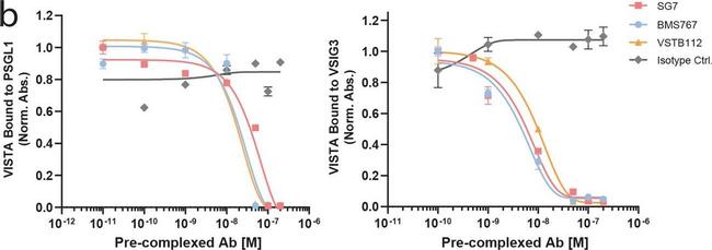 Mouse IgG (H+L) Secondary Antibody in ELISA (ELISA)