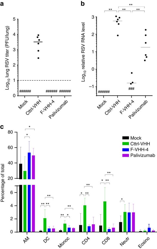 CD8a Antibody in Flow Cytometry (Flow)