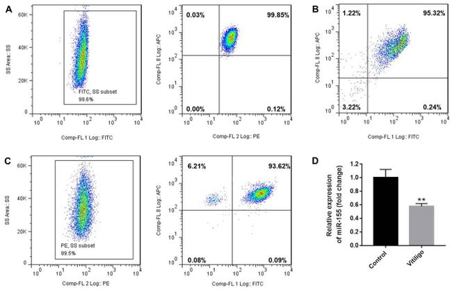 CD3 Antibody in Flow Cytometry (Flow)