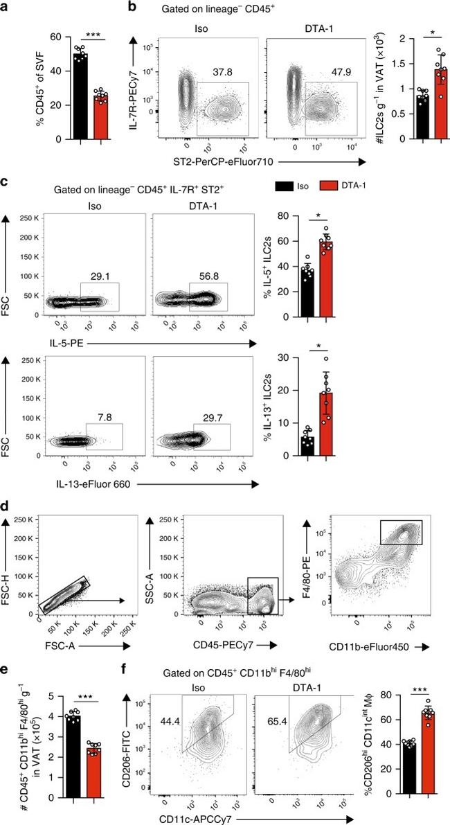 IL-13 Antibody in Flow Cytometry (Flow)