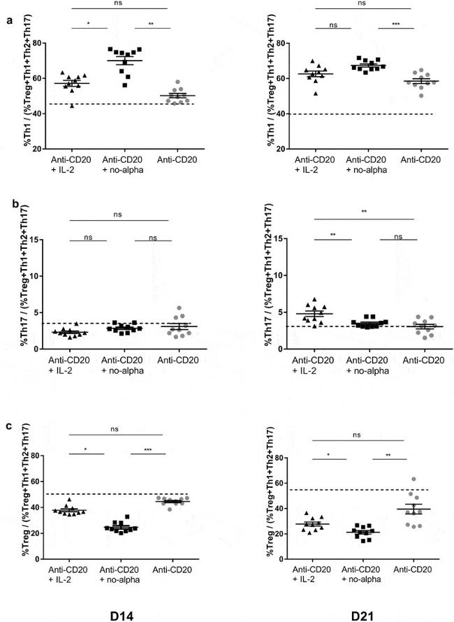 CD4 Antibody in Flow Cytometry (Flow)